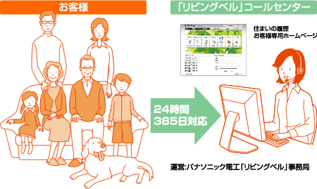 運営：パナソニック電工「リビングベル」事務所