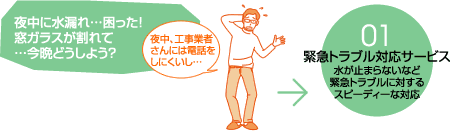 緊急トラブル対応サービス