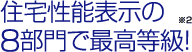 住宅性能表示の8部門で最高等級!※2